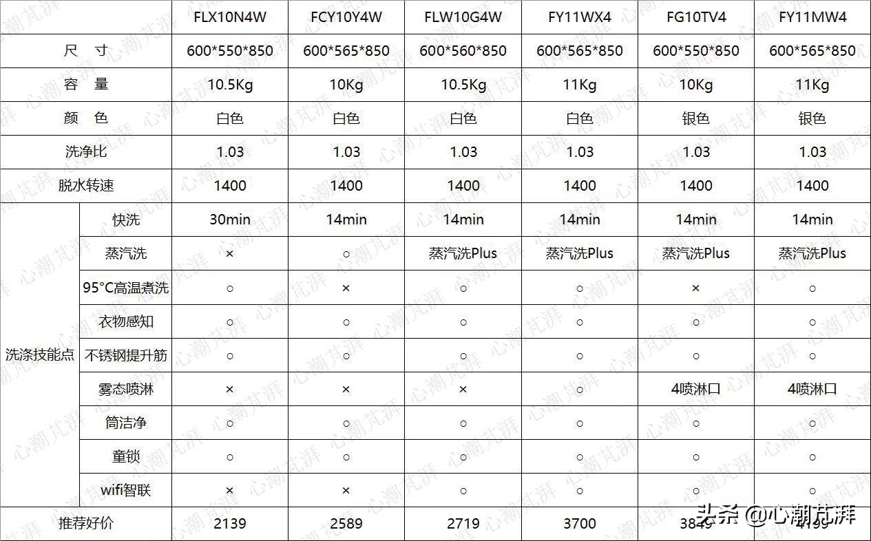 波轮洗衣机洗烘推荐,2022洗烘套装测评排行榜前十名