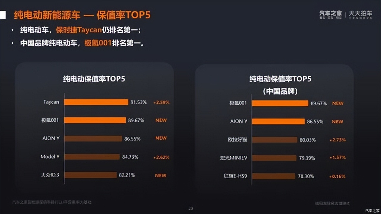 旧车置换里面的门道,汽车置换流程及注意事项