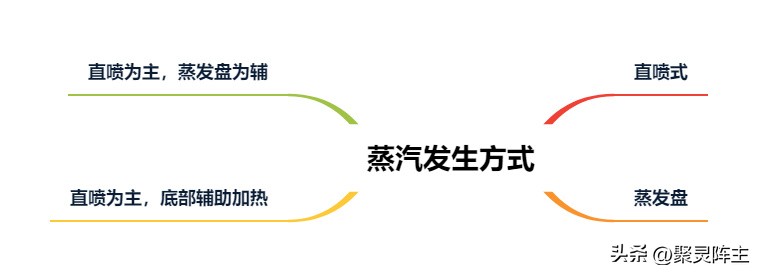 华凌hd800和凯度tdpro二代,华凌hd800与凯度gdpro哪个好