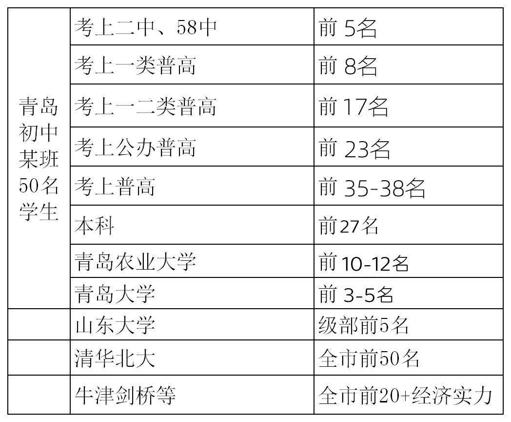 青岛初中自招和统招的区别,青岛中考自招的十大坑
