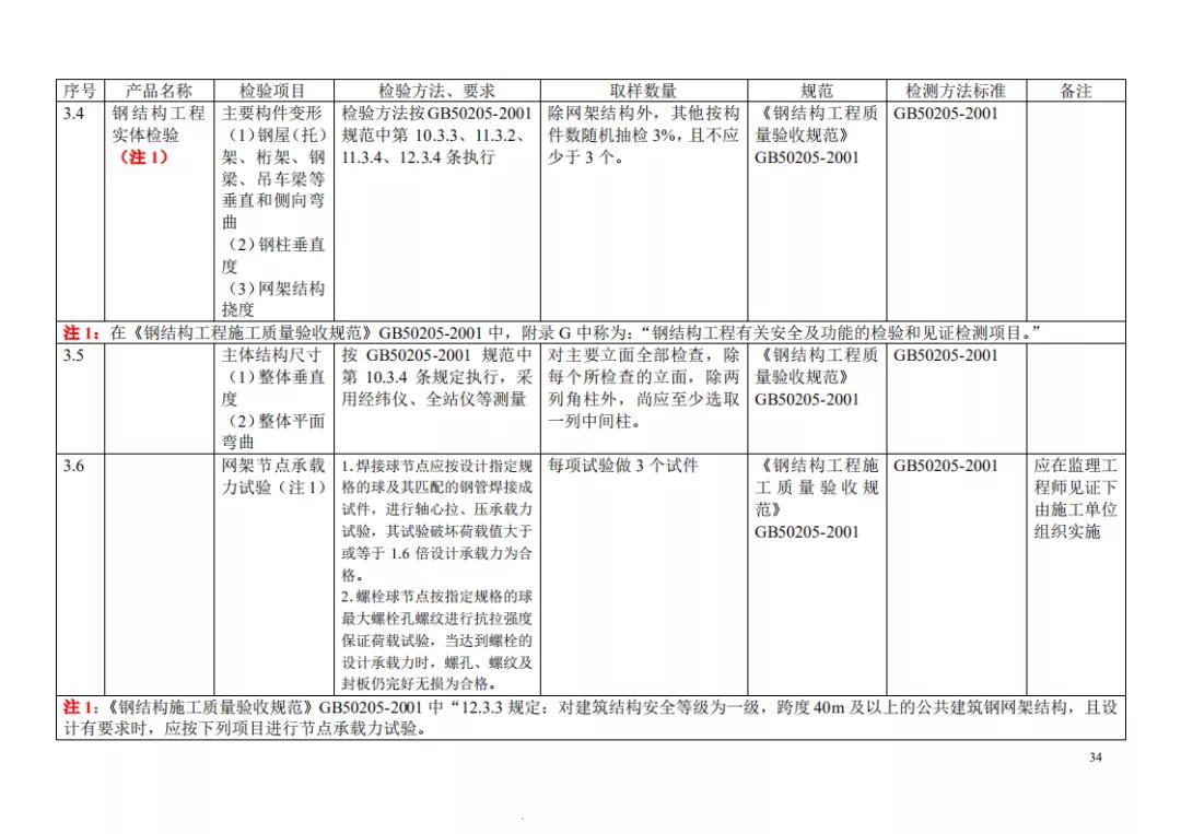 见证取样记录检测项目怎么填,见证取样30%要求及标准
