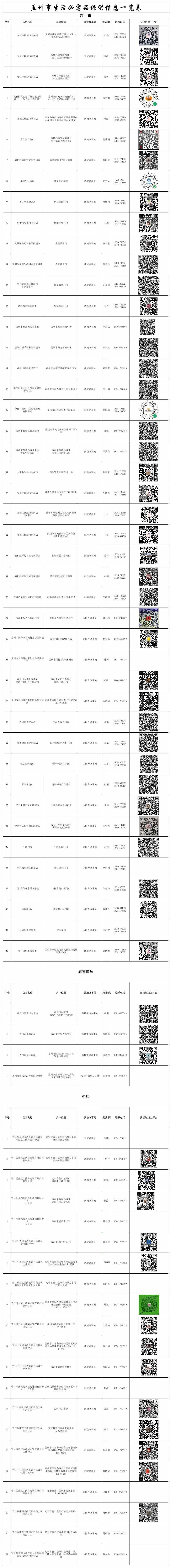 营口市各大商超生活必需品供应渠道及购买方式公布