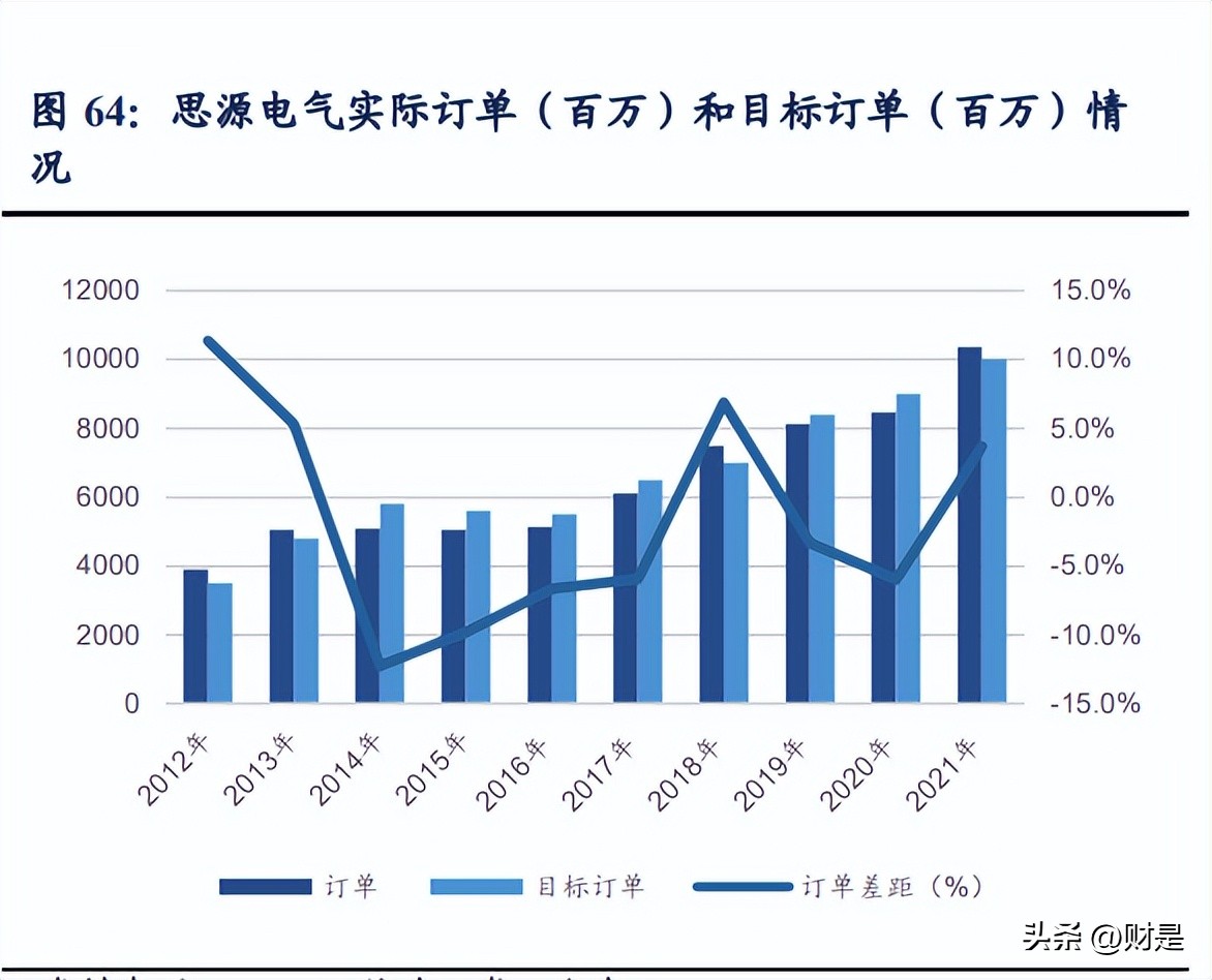 思源电气基本面,思源电气发布预增公告