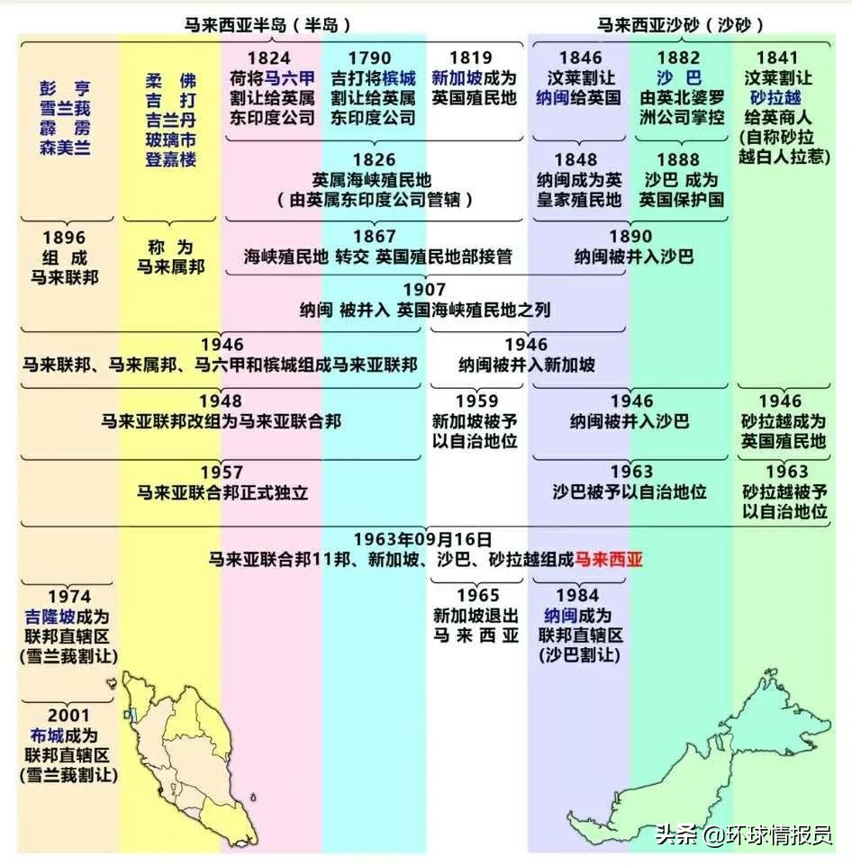 拿回马来人“失去的土地”?马来西亚前总理一句话,引发争议