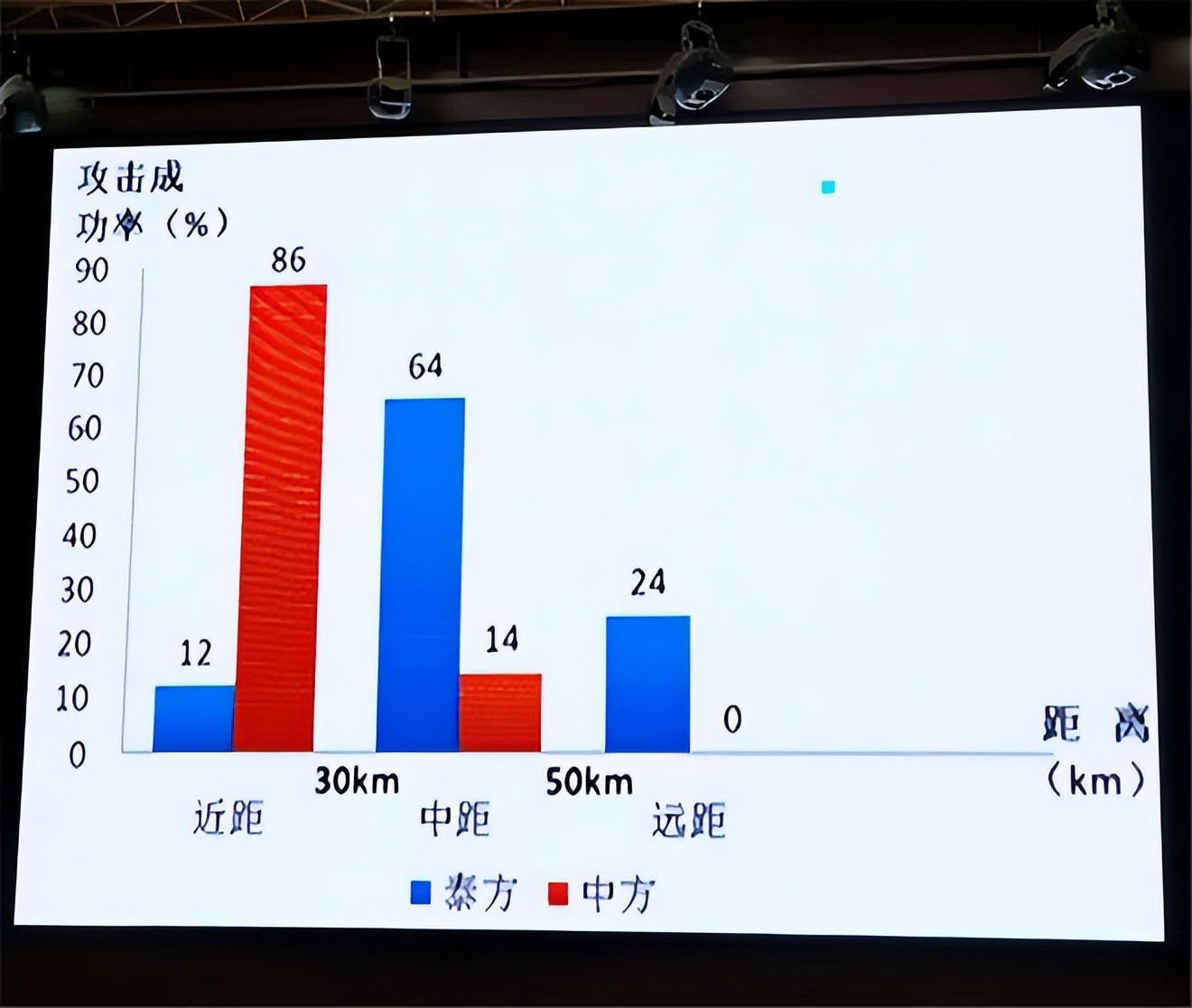 李中华中泰,李中华试飞员谈中泰军演