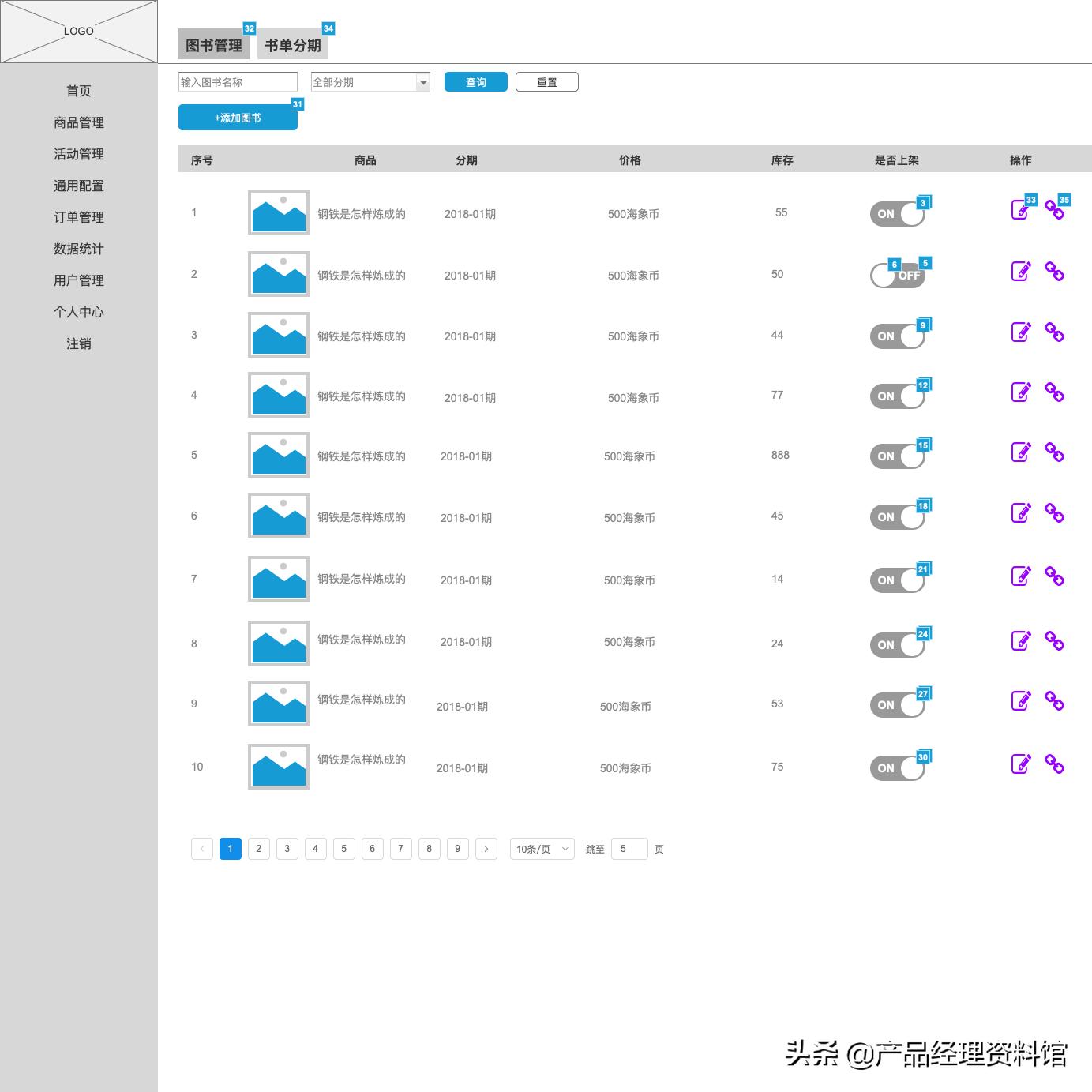 axurerp是做什么用的,axurerp业务