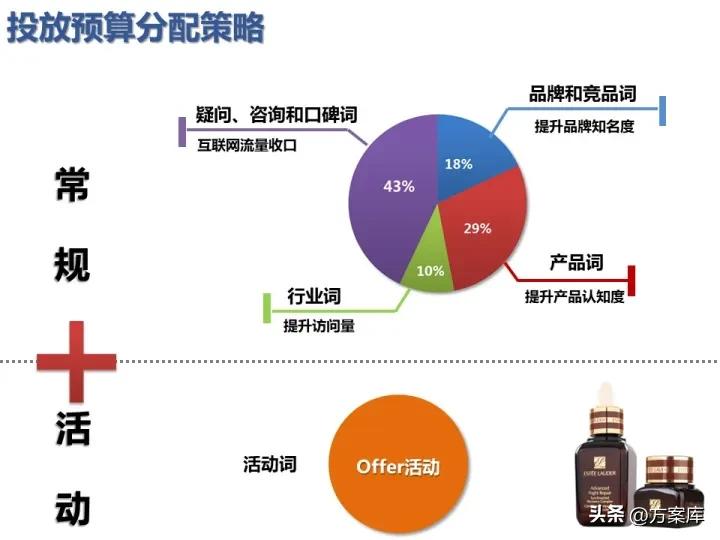 雅诗兰黛市场营销策划方案,雅诗兰黛促销活动策划方案