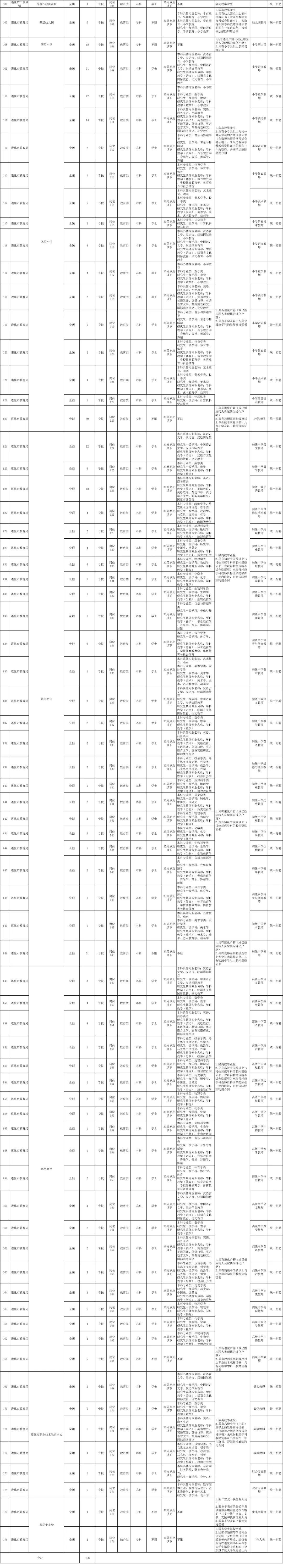 2019唐山事业单位招聘公告,唐山事业编2022招聘岗位