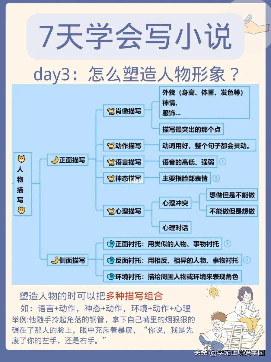 21天学写小说,如何学写小说