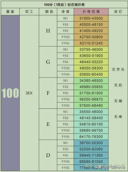怎样挑选钻戒的正确方法,怎么选钻戒是最好的钻石