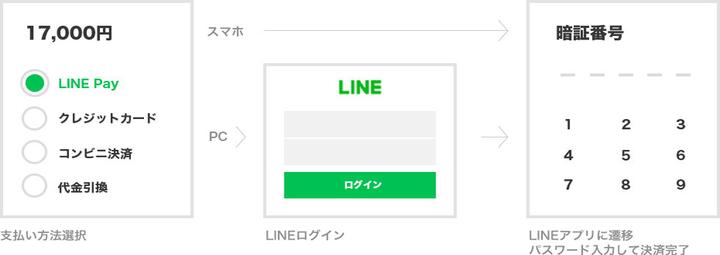 日本常用电子钱包,日本钱包价目表