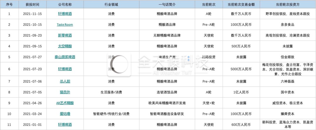 未来5年最好的融资行业,长周期融资行业