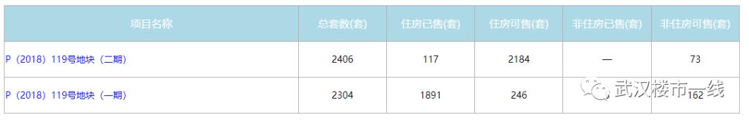 东西湖区域楼市的弊端,东西湖楼市地图