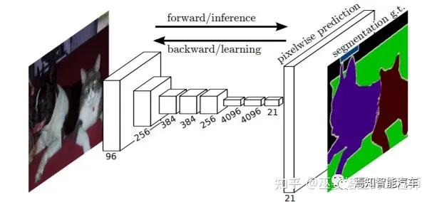 怎么学习感知算法,自研视觉感知算法