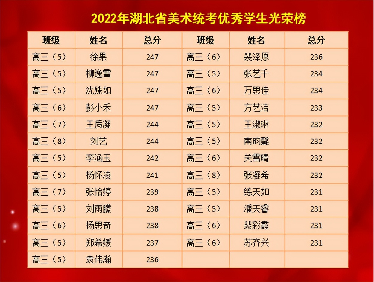 美术双一流学校,艺术类双一流和普通一本