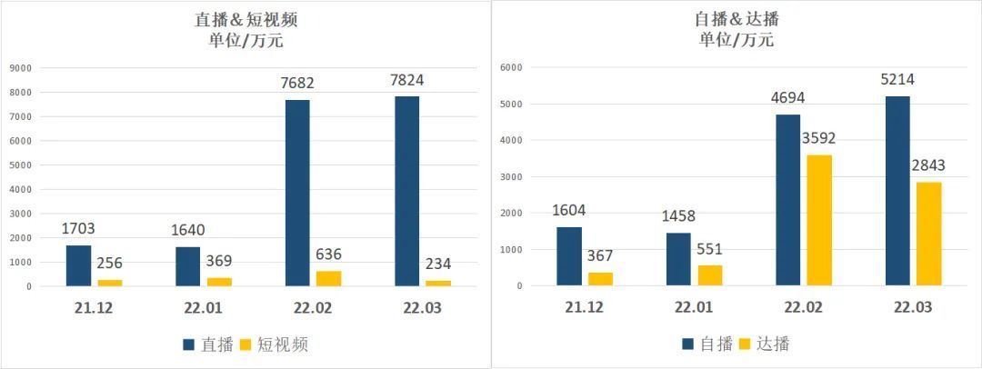 ulike脱毛仪怎么那么多广告,ulike脱毛仪营销总结