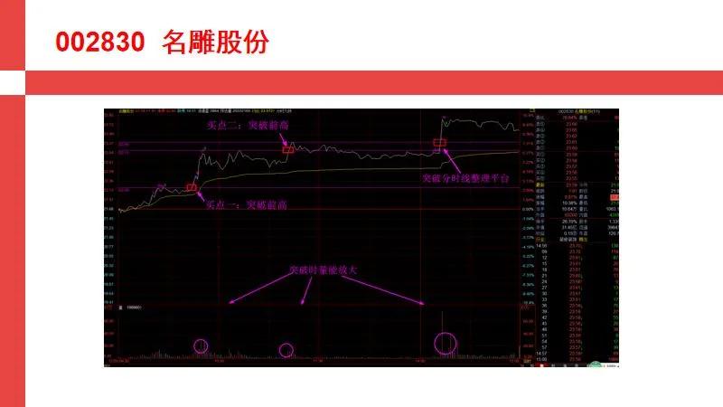 期货分时买入精准点,股市精准买点