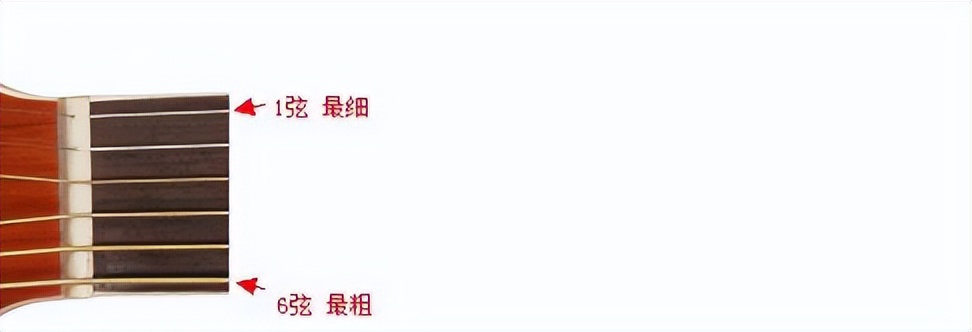 如何学吉他谱,如何学吉他独奏