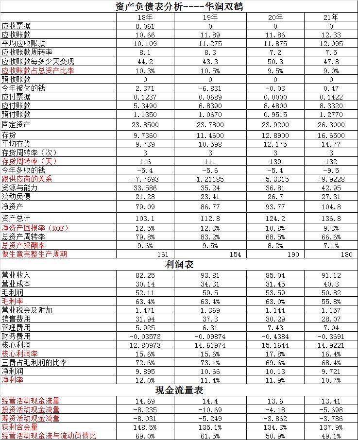 华润双鹤在医药的地位排名,华润双鹤和国药集团哪个好