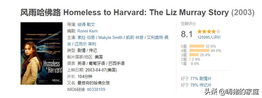 适合孩子假期看的12部励志电影,适合在假期儿童看的励志电影