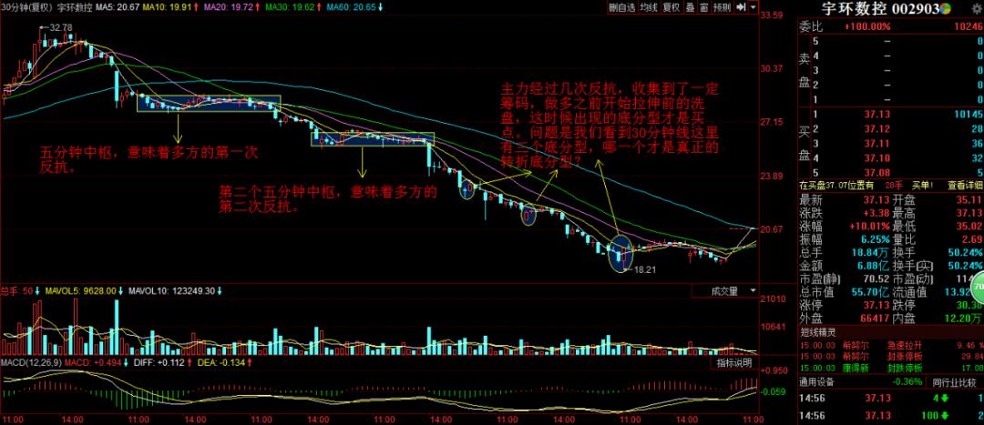 老王教你太极拳,缠论技术1-15讲