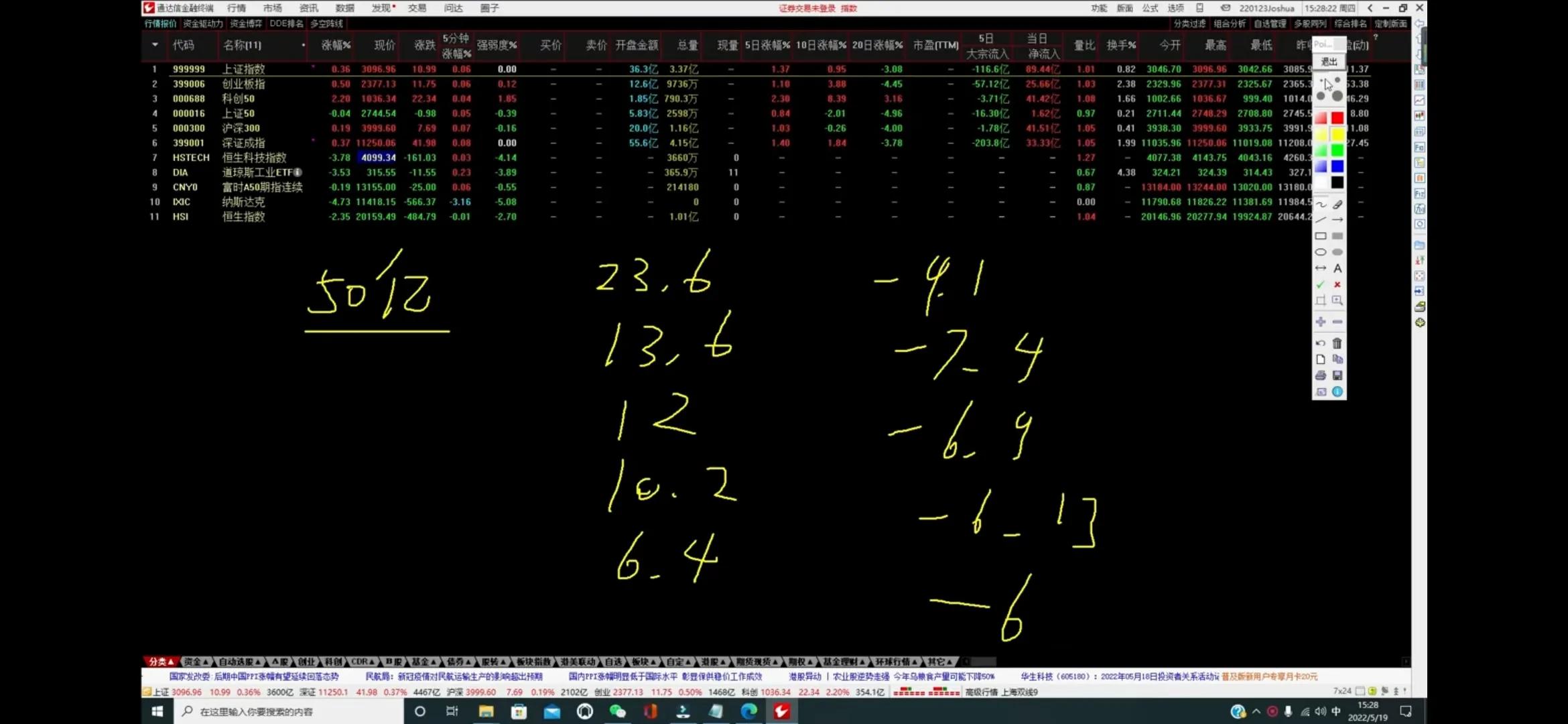 老金讲盘最新股评视频,老金讲大盘