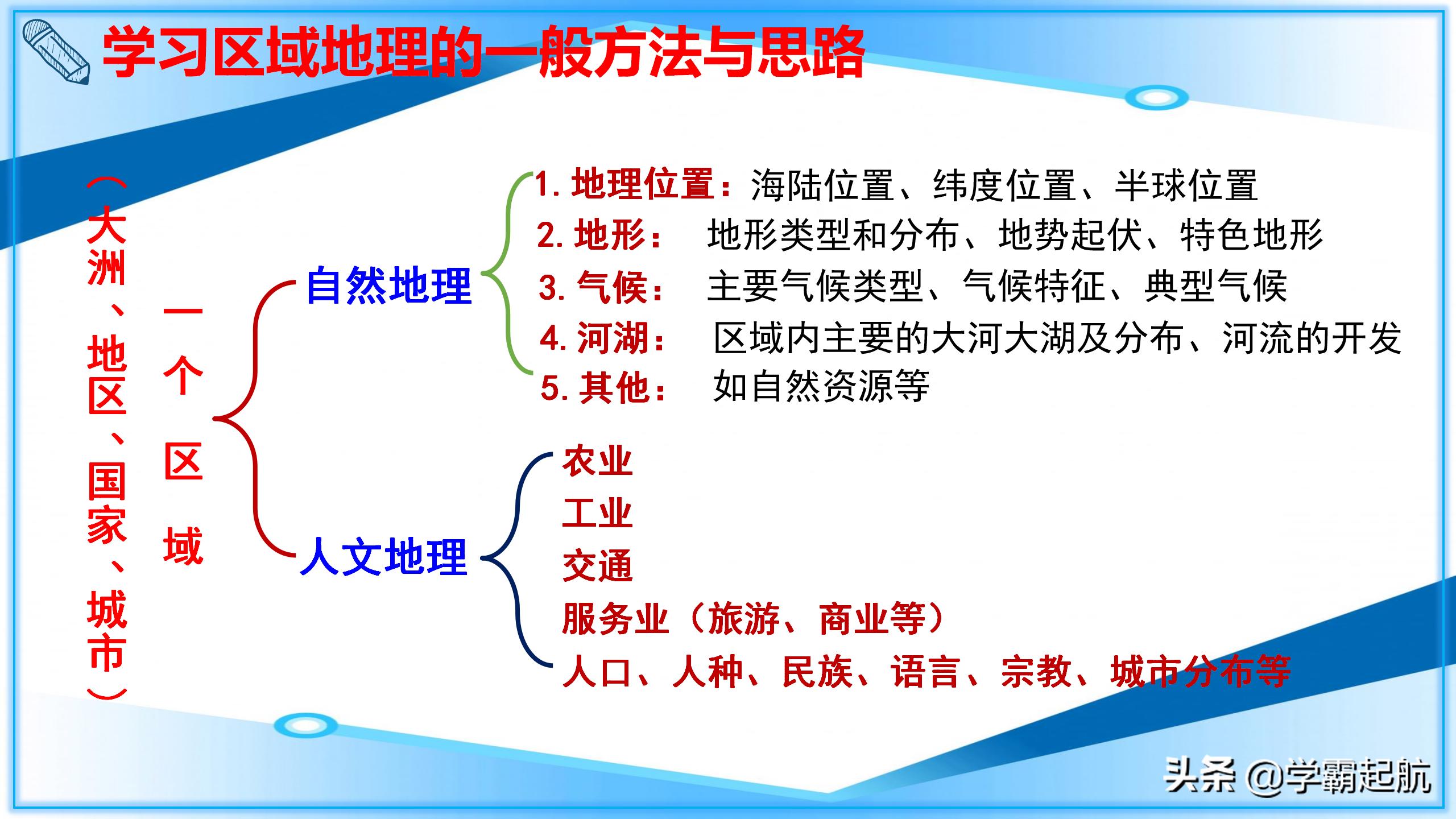 七年级地理下册必背知识点总结,七年级下册地理名校课堂答案2022