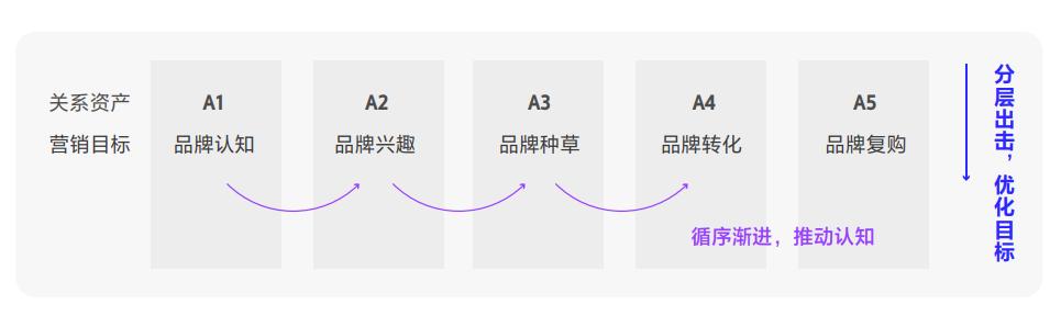 如何看待品牌广告的未来,越来越追求陈列视觉效果