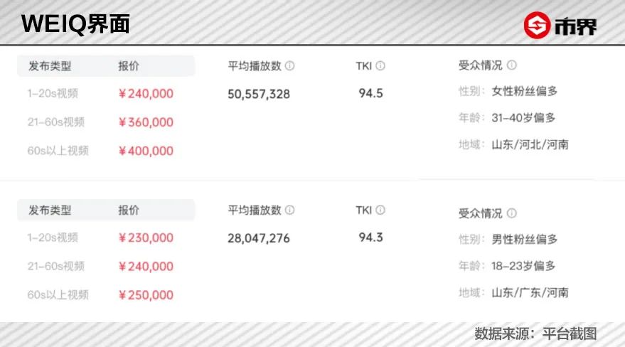 帮网红能挣钱吗,帮老板赚32个亿的网红