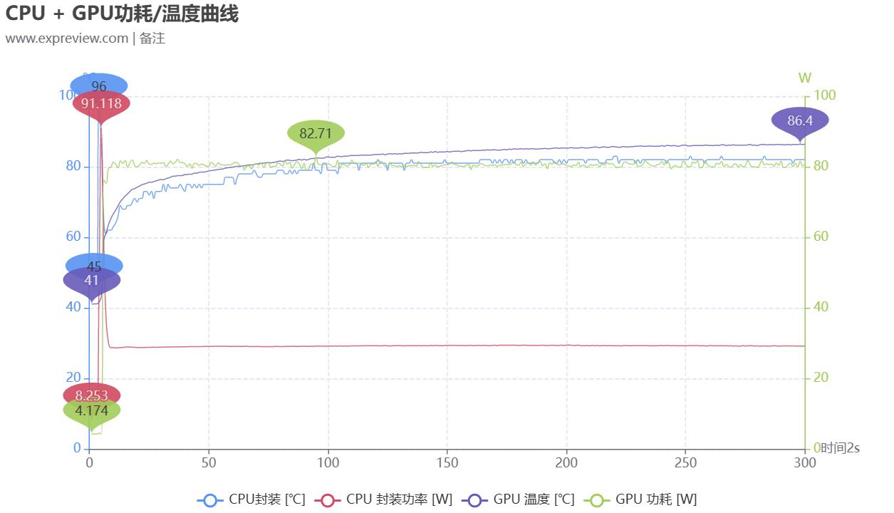 七彩虹将星x15i513500hx评测,七彩虹将星x15-xs12代i73050测评