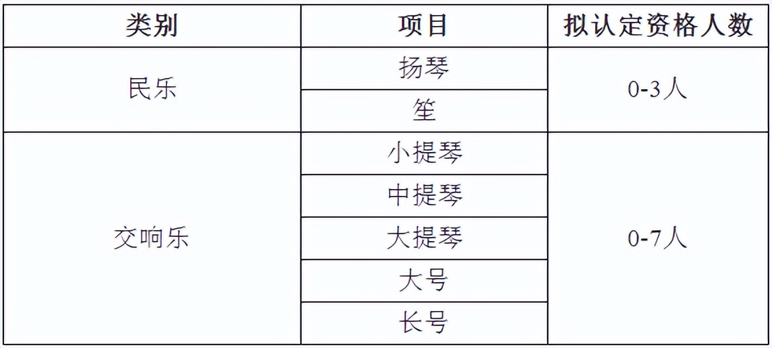 院校解析北京大学政府管理学院,院校解读