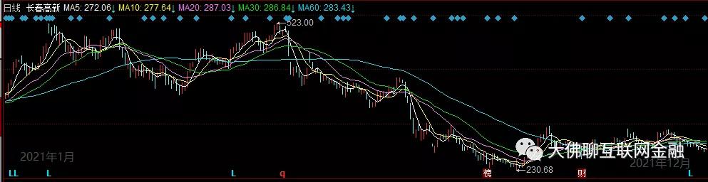 中年男子借钱100万,50多岁的成年男子炒股赔掉150万