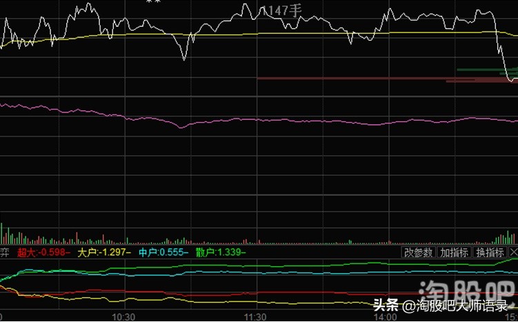 资金博弈指标有什么用,l2资金博弈指标怎么看