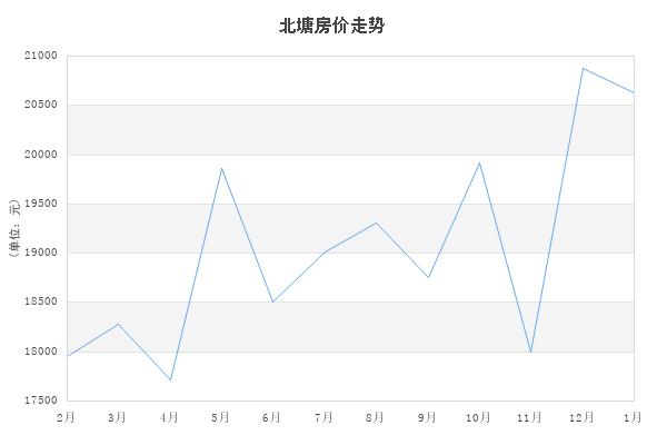 2022年无锡每月新房成交量,2021年七月无锡各区商品房成交量