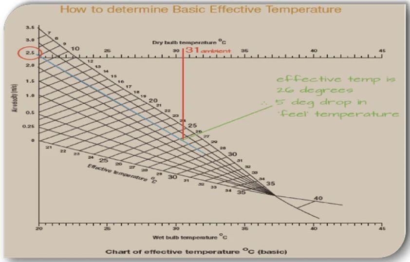 车间太热如何降温低成本效果好,车间太热用什么降温设备好
