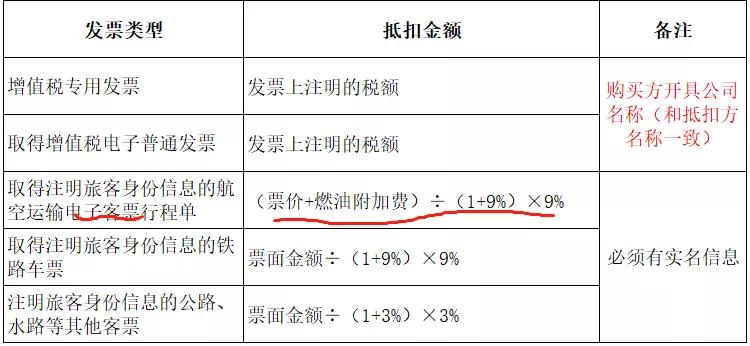 差旅费报销最全攻略等你来拿,差旅费怎么才能全额报销