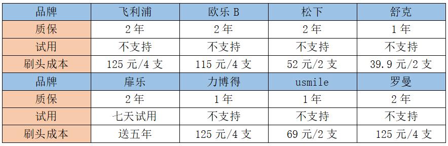 usmile电动牙刷y5智商税,imask电动牙刷智商税