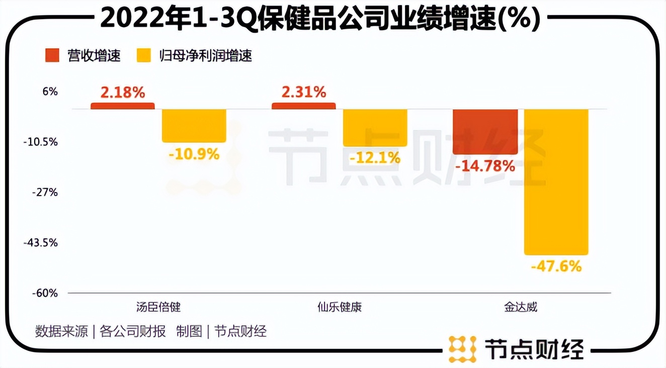 保健品覆盖范围,保健品受众人群