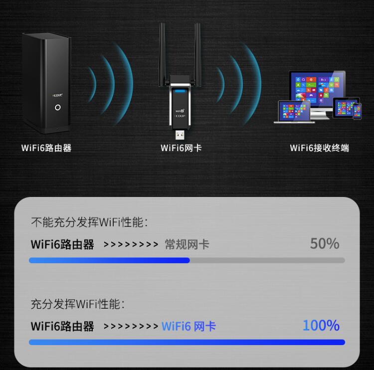 缈艰仈wifi6鏃犵嚎缃戝崱璇勬祴鍙岄,缈艰仈wifi6鏃犵嚎缃戝崱璇勬祴