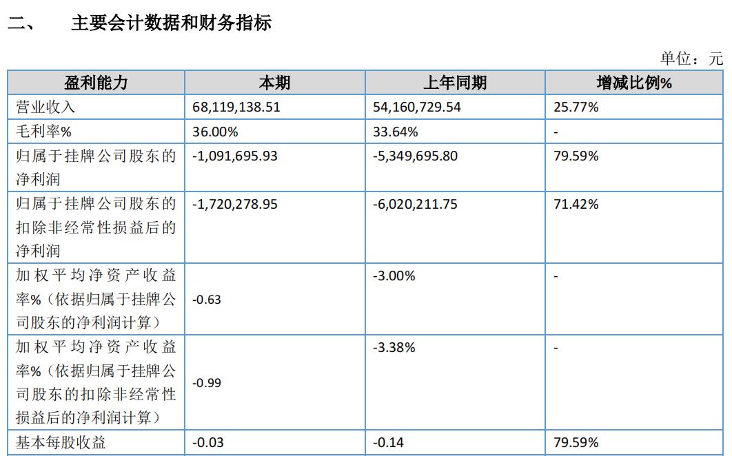 伊斯佳皮肤私人定制,伊斯佳私人定制多少钱