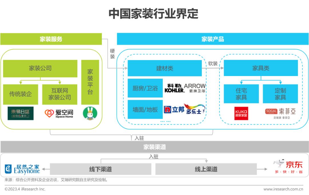 家装行业趋势分析报告,家装行业2023宏观分析