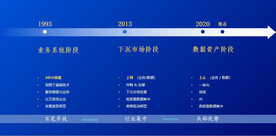 京颐科技董事长李志：共筑医云梦想，书写医云合作生态新篇章