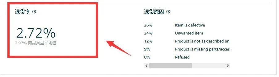 亚马逊有些类目已经不排名了吗,亚马逊详细类目大全图