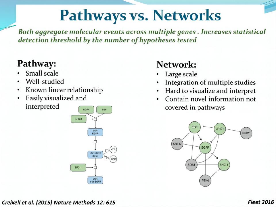 生物学是什么,生物学是什么学科
