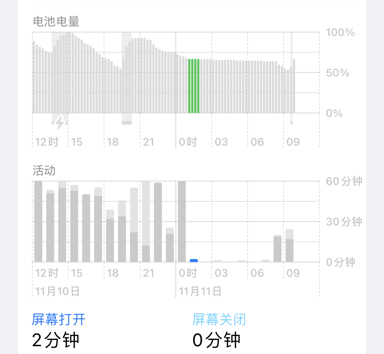 ios16.1.1正式版续航下降,ios16.1.1正式版发布续航
