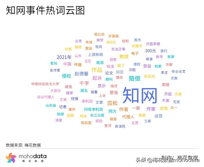 鐭ョ綉閬撴瓑浜嬩欢鑸嗘儏,鐭ョ綉鑸嗘儏浜夎