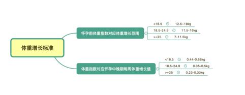 那些第一次怀孕才知道的事儿