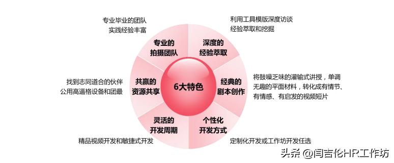 金讲台：打造中国移动广东公司的“牧师”品牌