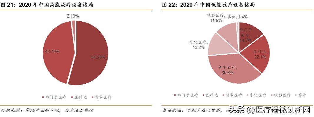 新华、惠影，两家放疗龙头开启战略合作！
