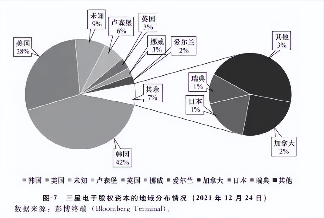 美国对华芯片霸权手段,美国对华芯片战